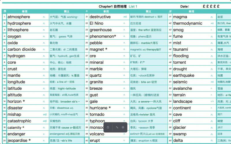 雅思词汇胜经和真经哪个好