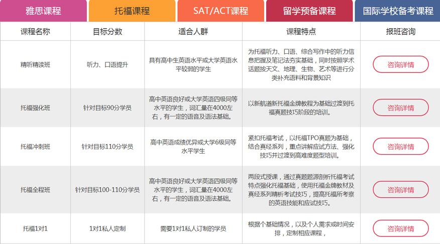 雅思培训学费雅思培训费用