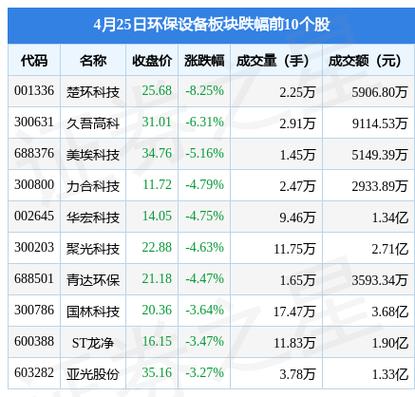 楚环科技ipo