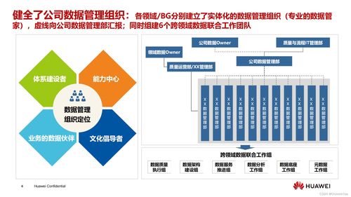 银行理财子公司数字化转型实践与探索