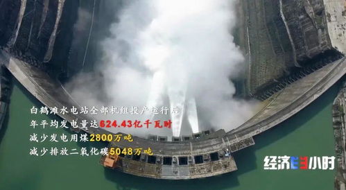 世界最大清洁能源走廊最高单日发电量达亿千瓦时