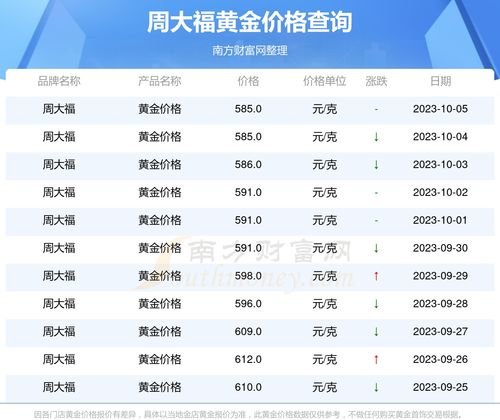 年月日鸡蛋价格最新报价行情参考