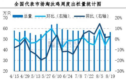 卓创资讯：月蛋鸡养殖利润或仍较可观
