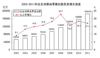 央行：前七个月社会融资规模增量累计为万亿元