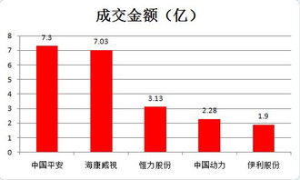 海康威视月日大宗交易成交万元