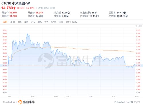 发盈喜预期上半年净溢利逾万港元同比扭亏为盈