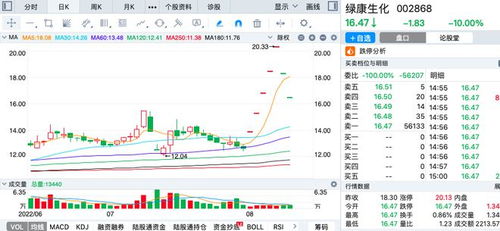 麦迪科技跨界光伏梦碎：毛利率为负业绩由盈转亏股价脚踝斩市值仅剩亿