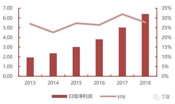 绝味食品竞价跌停