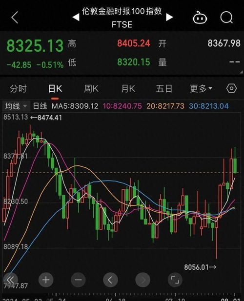 美国降息周期即将开启