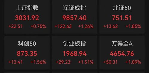 消费电子板块开始回暖，波导股份涨停