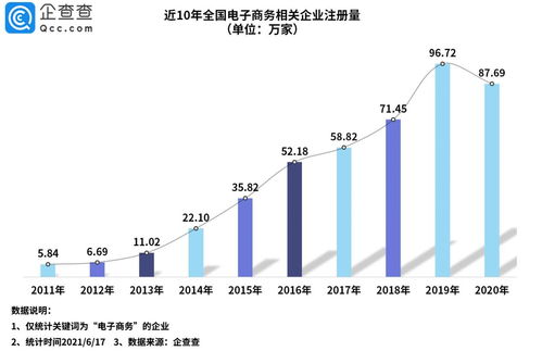 我国制造业企业总量突破万家