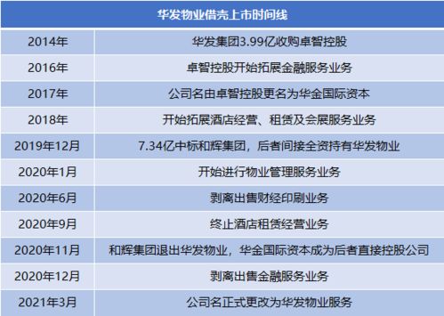华发物业服务公布法院批准私有化计划
